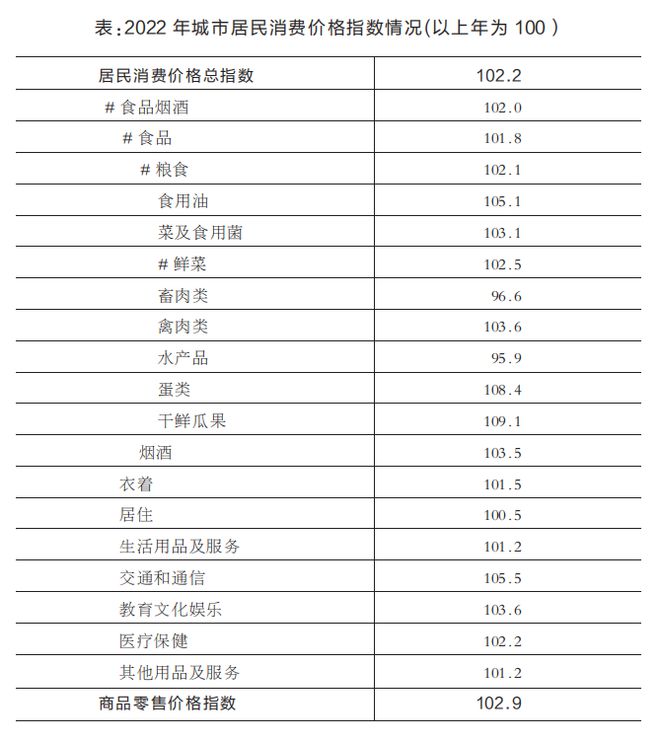 权威发布!2022年徐州市国民经济和社会发展统计公报!