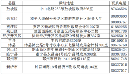 徐州市2019中级会计师现场审核地点在哪?