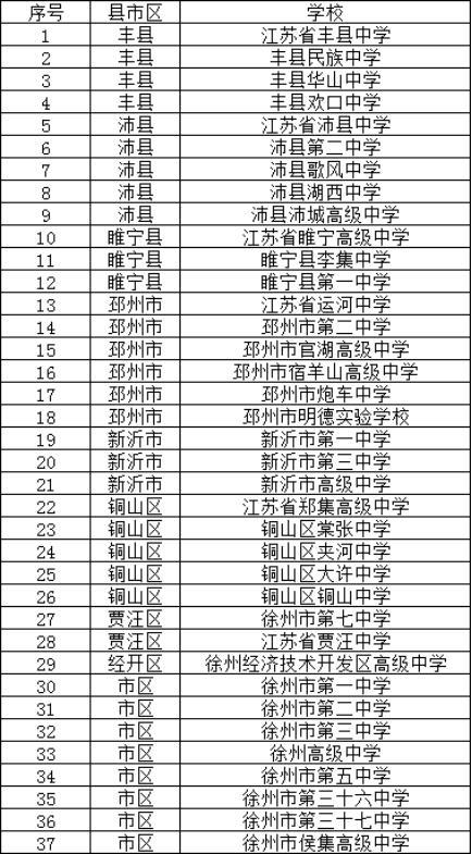 徐州教育再上新台阶 新增3所省四星级高中与2所三星级高中